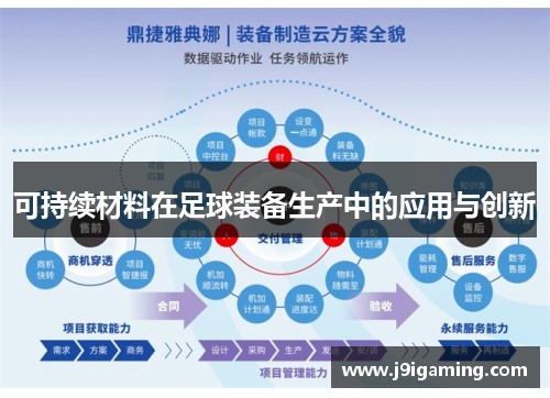 可持续材料在足球装备生产中的应用与创新