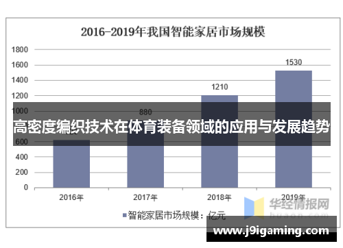 高密度编织技术在体育装备领域的应用与发展趋势